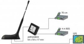 Procom GPS-C 4/TETRA-S BBMU Kollineare Kombiantenne für GPS (GPS-C 4TETRA-S BBMU)