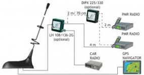 Procom 2m und 70cm Band und GPS Ersatzstrahler (GPS-C-MHU3-FM)
