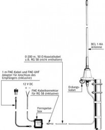 Procom 10 KHz -110 MHz Aktiv-Empfangsantenne (BCL 1-KA)